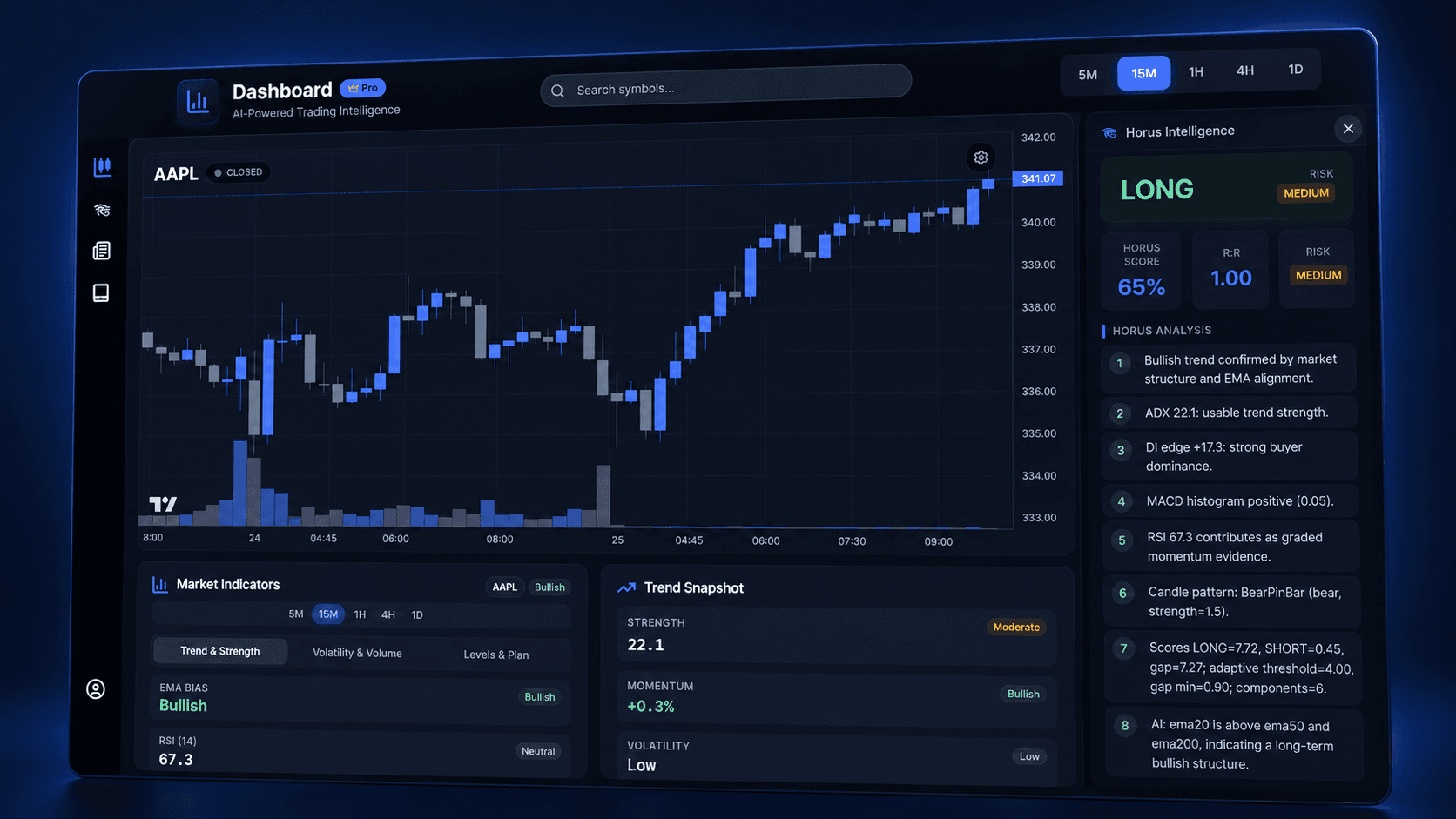 TradeIQ Pro